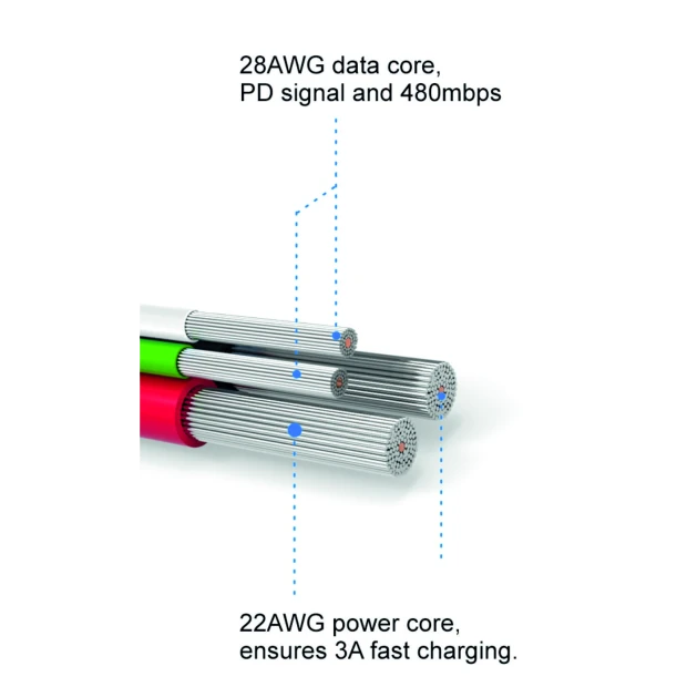 Cablu de date Swissten textil USB-C / USB-C 1,2 m Rosu