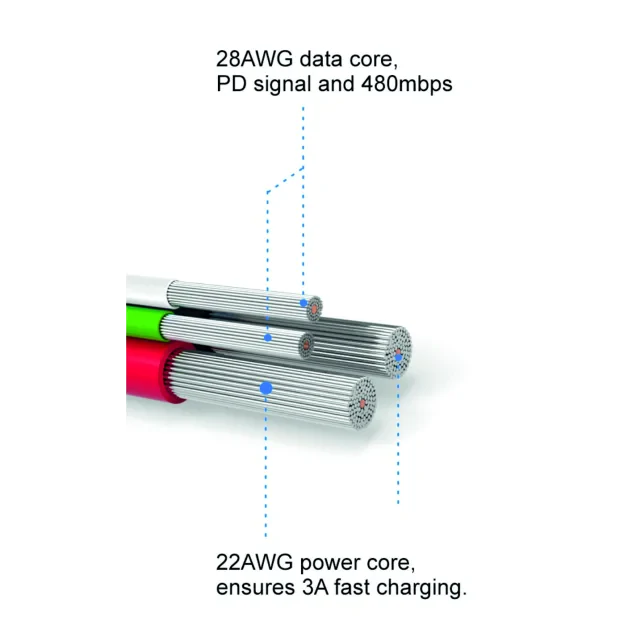 Cablu de date Swissten textil USB-C / USB-C 1,2 m gri