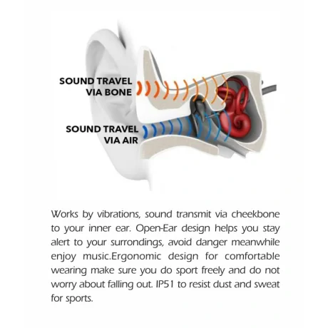 Bone Conduction Bluetooth Swissten elegant