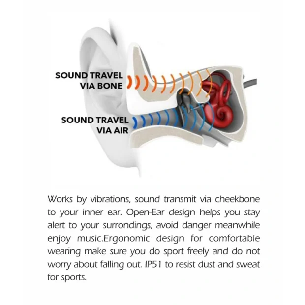 Bone Conduction Bluetooth Swissten elegant