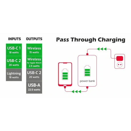 Baterie externă SWISSTEN 10000 mAh 2 în 1 pentru Apple Watch și MagSafe