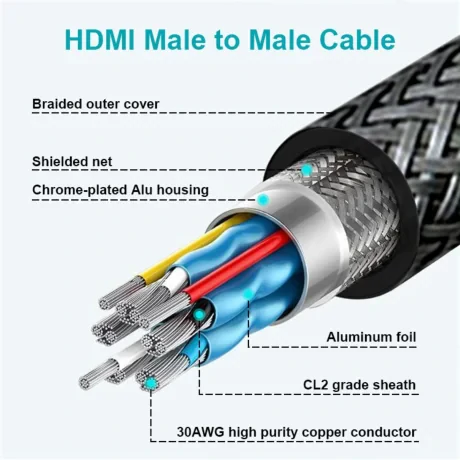 Cablu SWISSTEN HDMI la HDMI 4K 60Hz 1.0 M nailon